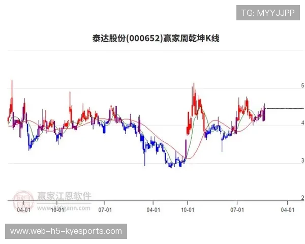 内讧仍未平息，泰达重回败局深陷保级困境，泰达股份集团